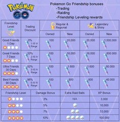 Pikachu ( World Championships 2024 ) Pokemon Tr@de Go