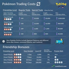 Pokemon Custom Order Link Go